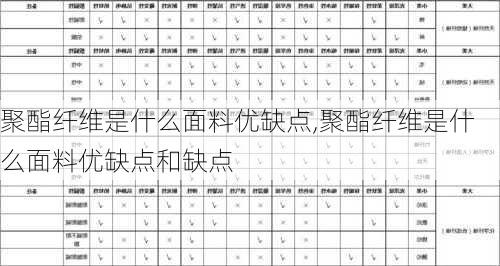 聚酯纤维是什么面料优缺点,聚酯纤维是什么面料优缺点和缺点-第1张图片-求稳装修网