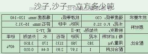 沙子,沙子一立方多少吨-第2张图片-求稳装修网