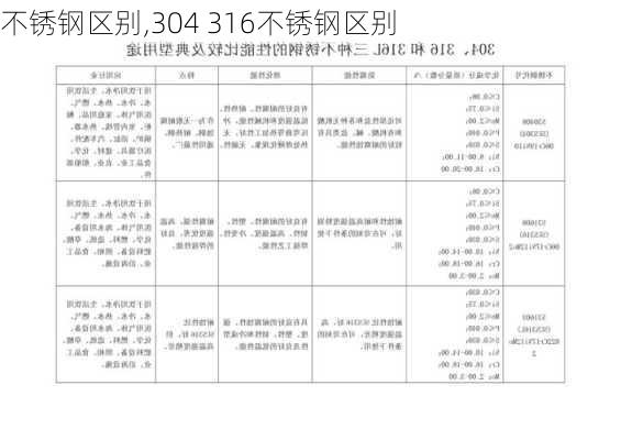 不锈钢区别,304 316不锈钢区别-第3张图片-求稳装修网