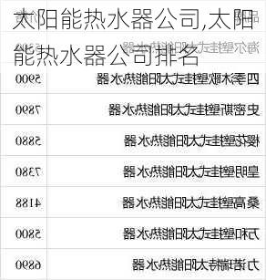 太阳能热水器公司,太阳能热水器公司排名-第2张图片-求稳装修网