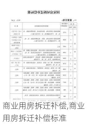 商业用房拆迁补偿,商业用房拆迁补偿标准-第3张图片-求稳装修网