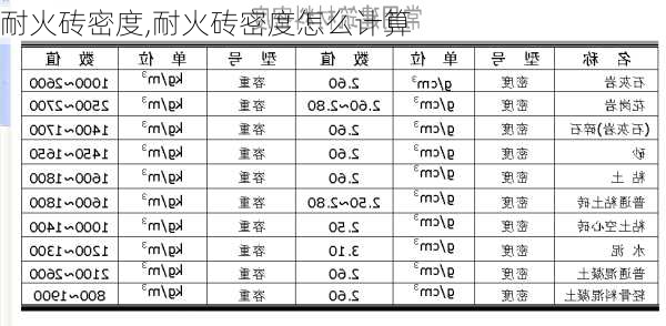 耐火砖密度,耐火砖密度怎么计算-第2张图片-求稳装修网