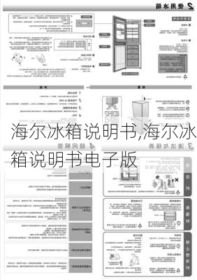 海尔冰箱说明书,海尔冰箱说明书电子版-第2张图片-求稳装修网