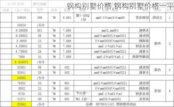 钢构别墅价格,钢构别墅价格一平-第1张图片-求稳装修网