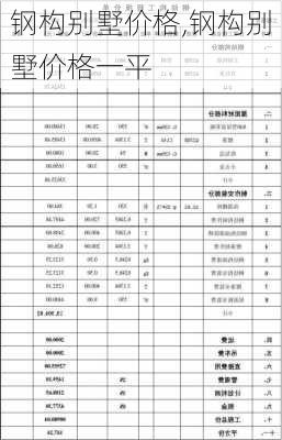 钢构别墅价格,钢构别墅价格一平-第3张图片-求稳装修网