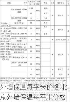 外墙保温每平米价格,北京外墙保温每平米价格-第2张图片-求稳装修网