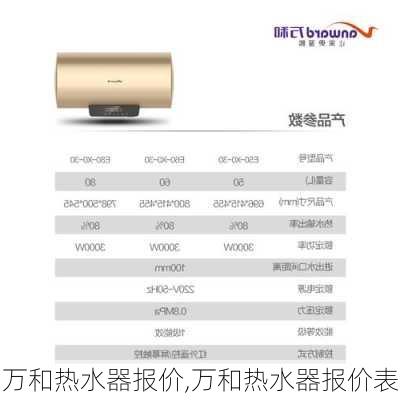万和热水器报价,万和热水器报价表-第2张图片-求稳装修网
