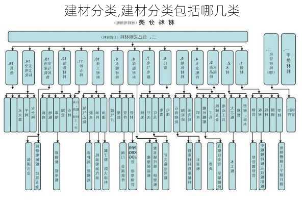 建材分类,建材分类包括哪几类-第2张图片-求稳装修网