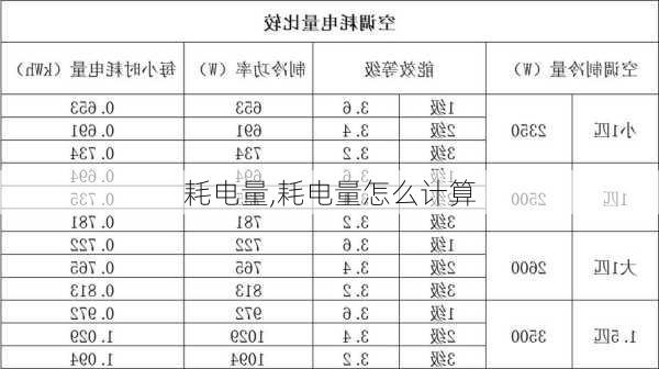 耗电量,耗电量怎么计算-第2张图片-求稳装修网