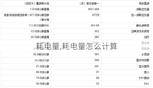 耗电量,耗电量怎么计算-第1张图片-求稳装修网