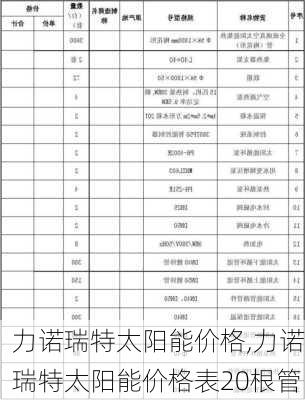 力诺瑞特太阳能价格,力诺瑞特太阳能价格表20根管-第2张图片-求稳装修网