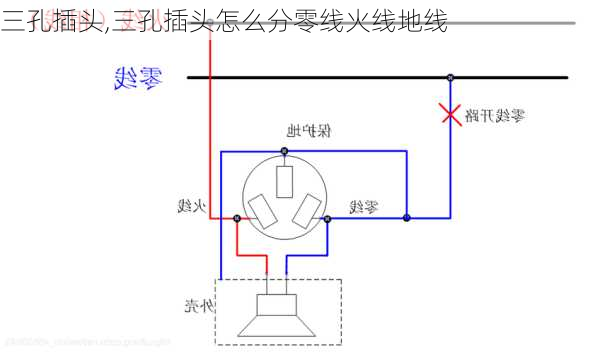 三孔插头,三孔插头怎么分零线火线地线-第1张图片-求稳装修网