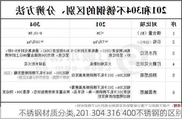 不锈钢材质分类,201 304 316 400不锈钢的区别-第1张图片-求稳装修网