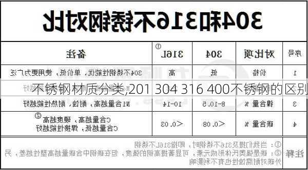 不锈钢材质分类,201 304 316 400不锈钢的区别-第3张图片-求稳装修网