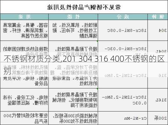 不锈钢材质分类,201 304 316 400不锈钢的区别-第2张图片-求稳装修网