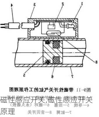 磁性感应开关,磁性感应开关原理-第3张图片-求稳装修网