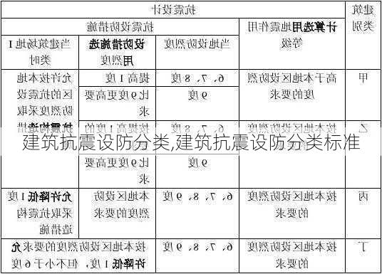 建筑抗震设防分类,建筑抗震设防分类标准-第1张图片-求稳装修网