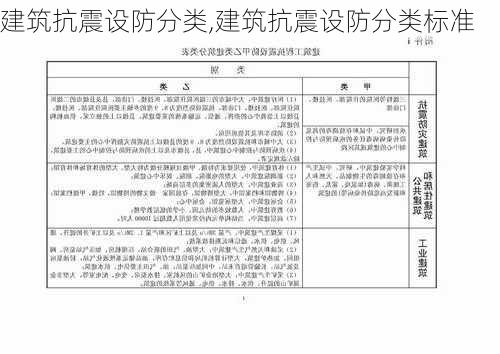 建筑抗震设防分类,建筑抗震设防分类标准-第2张图片-求稳装修网