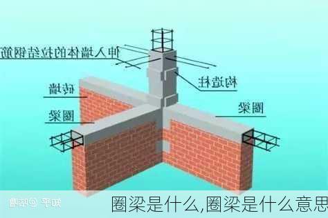 圈梁是什么,圈梁是什么意思-第1张图片-求稳装修网