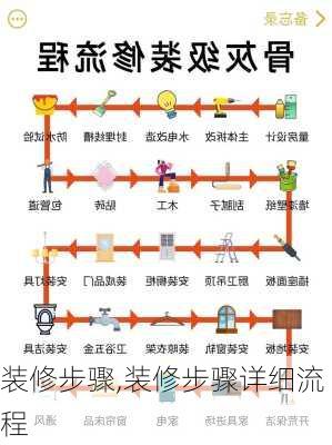 装修步骤,装修步骤详细流程-第2张图片-求稳装修网