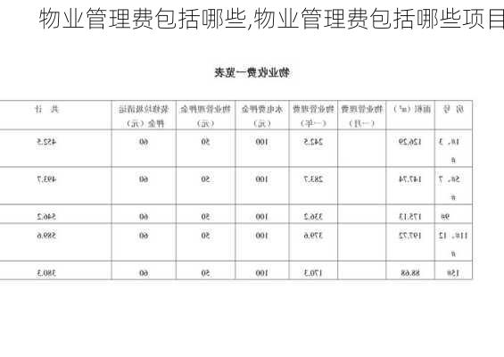 物业管理费包括哪些,物业管理费包括哪些项目-第3张图片-求稳装修网