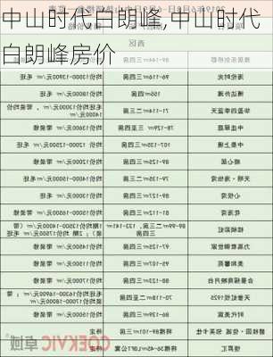 中山时代白朗峰,中山时代白朗峰房价-第1张图片-求稳装修网