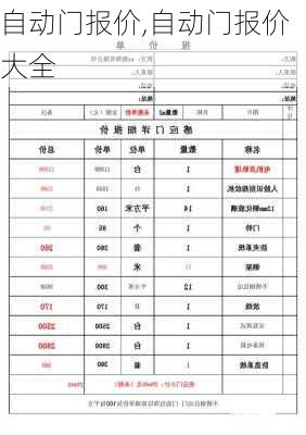 自动门报价,自动门报价大全-第2张图片-求稳装修网