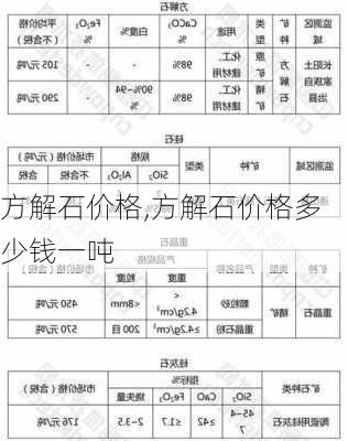 方解石价格,方解石价格多少钱一吨-第1张图片-求稳装修网