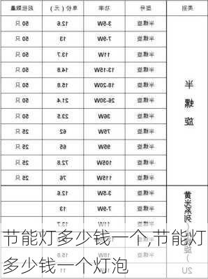 节能灯多少钱一个,节能灯多少钱一个灯泡-第1张图片-求稳装修网