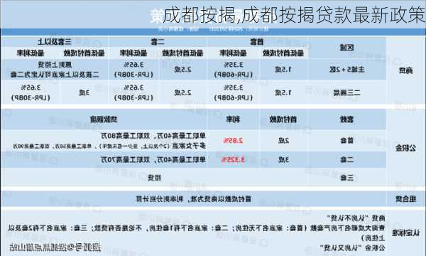 成都按揭,成都按揭贷款最新政策-第1张图片-求稳装修网