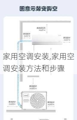 家用空调安装,家用空调安装方法和步骤-第1张图片-求稳装修网