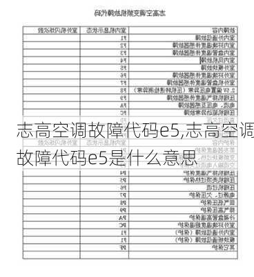 志高空调故障代码e5,志高空调故障代码e5是什么意思-第1张图片-求稳装修网