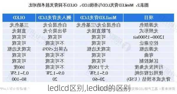 ledlcd区别,ledlcd的区别-第2张图片-求稳装修网