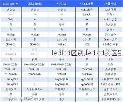 ledlcd区别,ledlcd的区别-第3张图片-求稳装修网