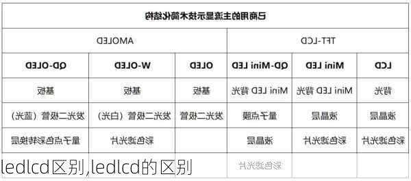 ledlcd区别,ledlcd的区别-第1张图片-求稳装修网