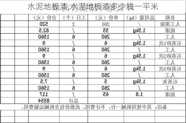 水泥地板漆,水泥地板漆多少钱一平米-第1张图片-求稳装修网