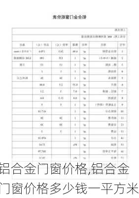 铝合金门窗价格,铝合金门窗价格多少钱一平方米-第2张图片-求稳装修网