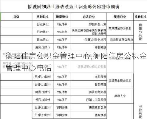 衡阳住房公积金管理中心,衡阳住房公积金管理中心电话-第3张图片-求稳装修网