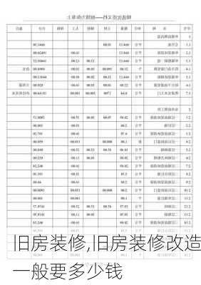 旧房装修,旧房装修改造一般要多少钱-第1张图片-求稳装修网