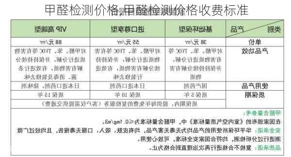 甲醛检测价格,甲醛检测价格收费标准-第3张图片-求稳装修网