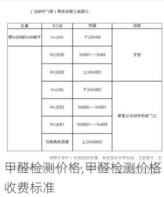 甲醛检测价格,甲醛检测价格收费标准-第2张图片-求稳装修网