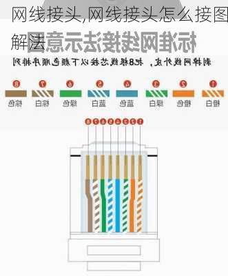 网线接头,网线接头怎么接图解法-第1张图片-求稳装修网