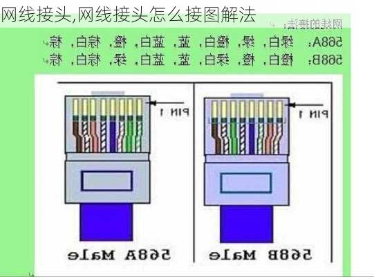 网线接头,网线接头怎么接图解法-第3张图片-求稳装修网