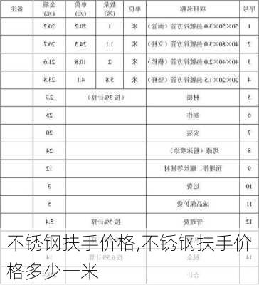 不锈钢扶手价格,不锈钢扶手价格多少一米-第2张图片-求稳装修网