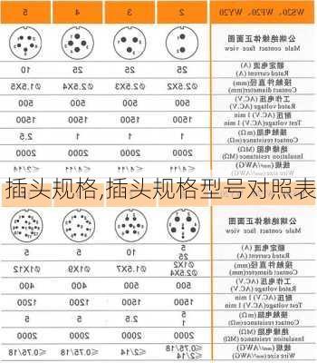 插头规格,插头规格型号对照表-第2张图片-求稳装修网