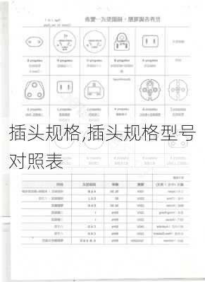 插头规格,插头规格型号对照表-第3张图片-求稳装修网