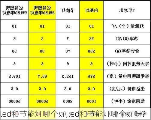 led和节能灯哪个好,led和节能灯哪个好呀?-第1张图片-求稳装修网