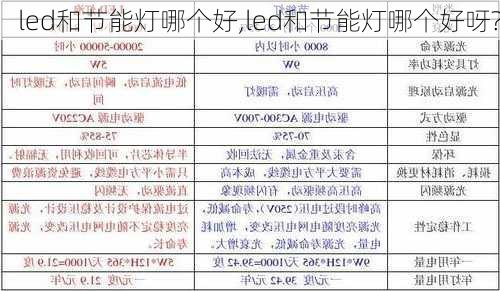 led和节能灯哪个好,led和节能灯哪个好呀?-第3张图片-求稳装修网