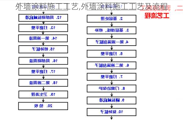 外墙涂料施工工艺,外墙涂料施工工艺及流程-第2张图片-求稳装修网