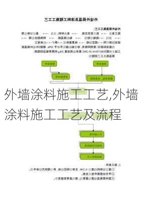 外墙涂料施工工艺,外墙涂料施工工艺及流程-第3张图片-求稳装修网